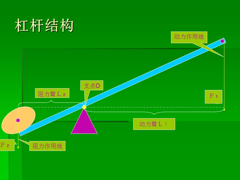 初中物理实验操作软件