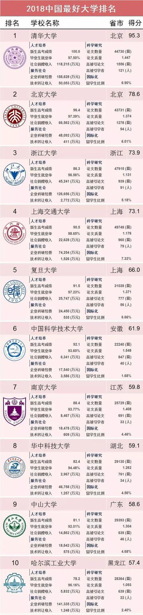 清华大学官网