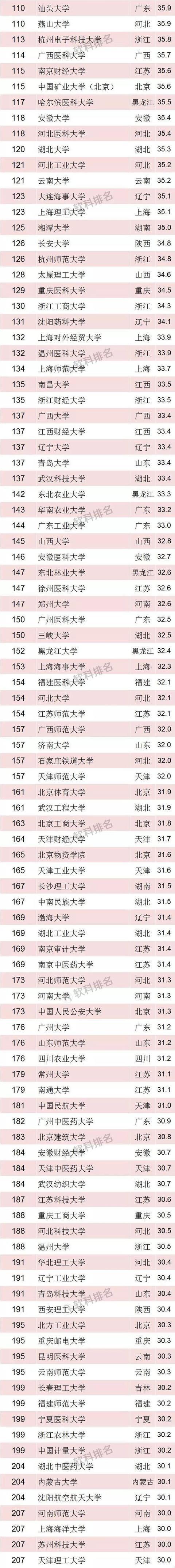 清华大学官网