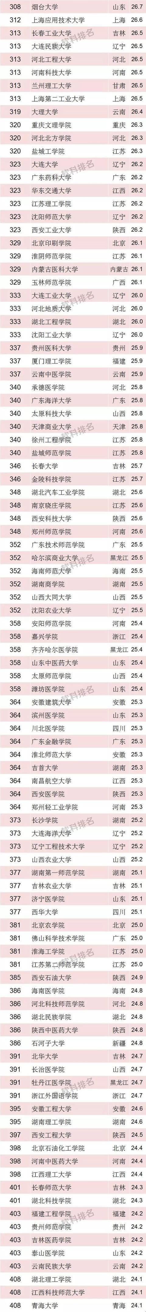 清华大学官网
