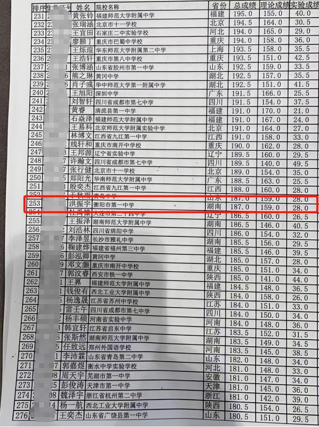 全国高中物理竞赛28届