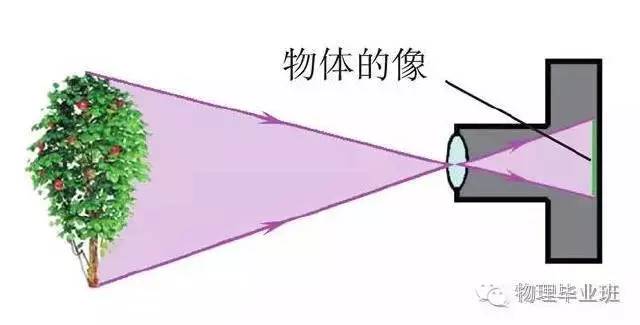初中物理口诀