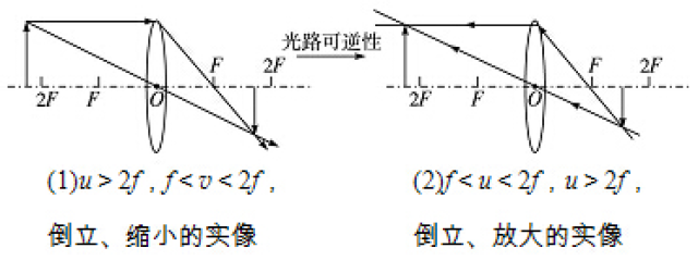 初中物理口诀