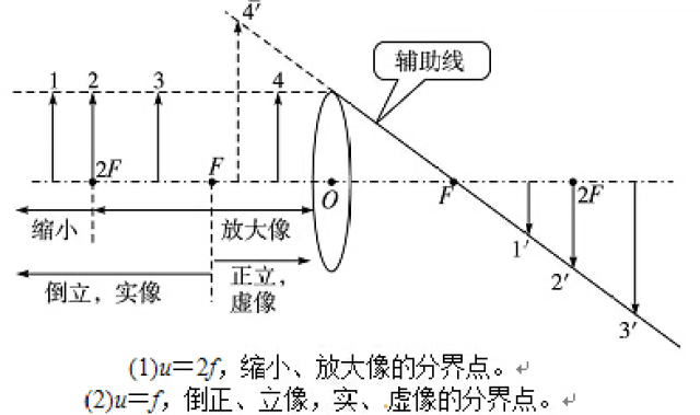 初中物理口诀