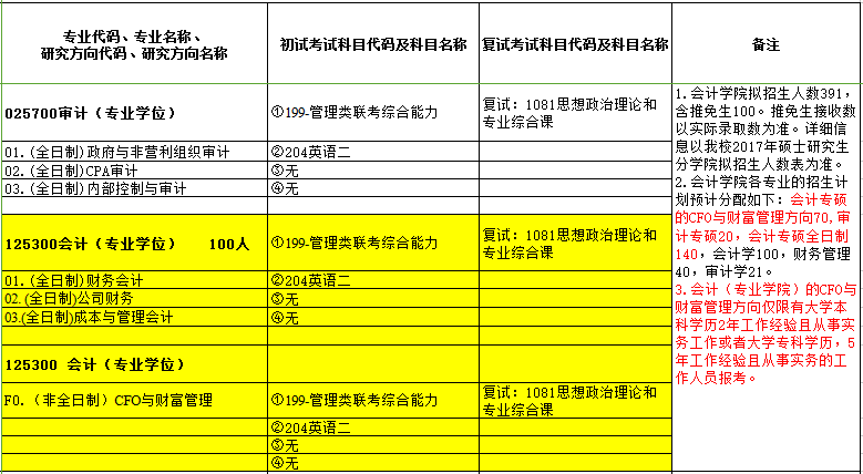 2024年年中级会计职称报名时间