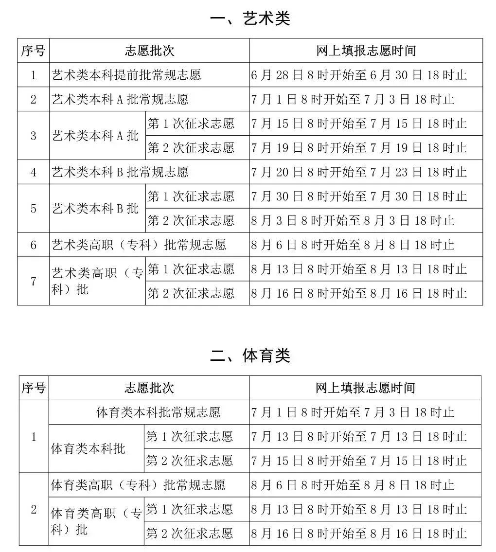 福建省高考分数线