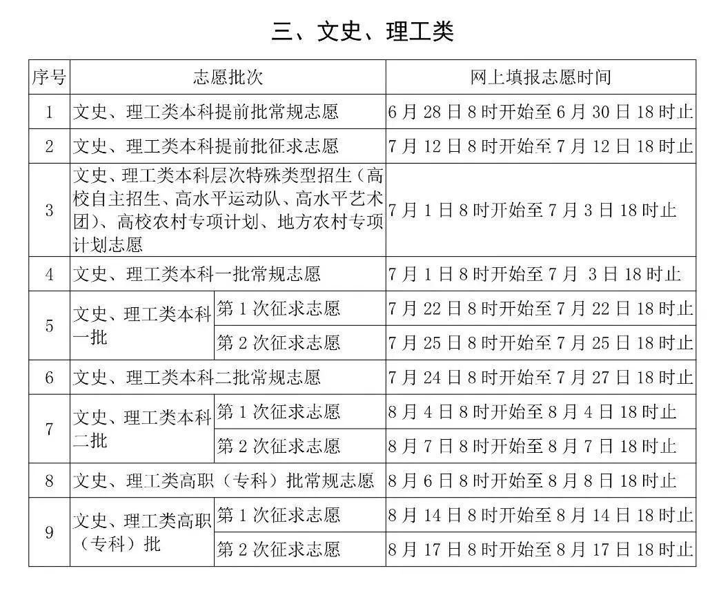 福建省高考分数线