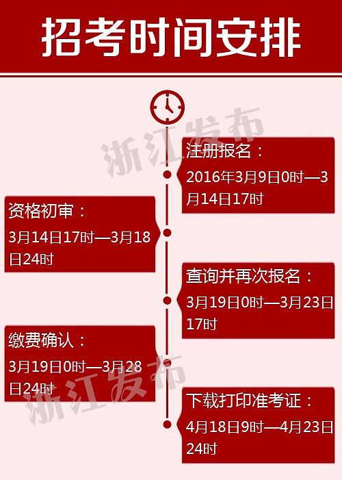 2024年国考报名时间和考试时间