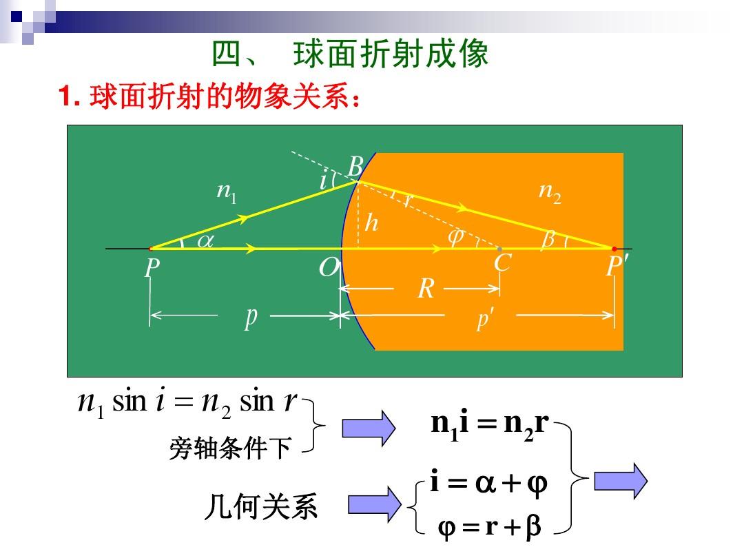 全反射的条件