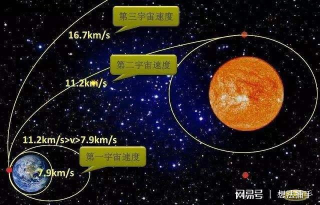 圆周运动教案