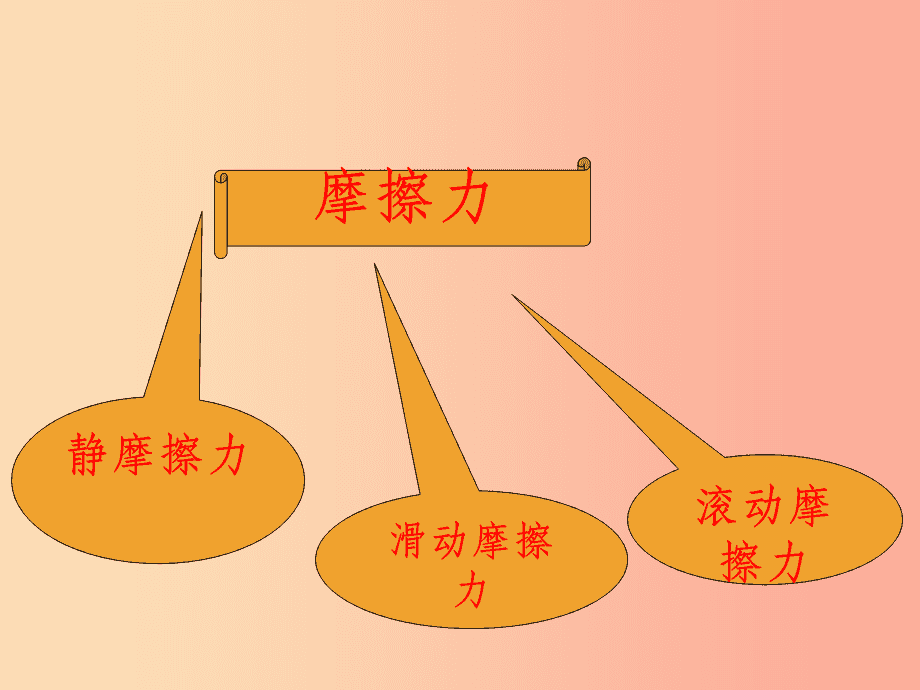 高中物理练习册