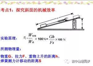 斜面上的滑轮组的机械效率