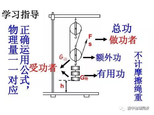 斜面上的滑轮组的机械效率