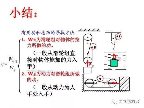 斜面上的滑轮组的机械效率