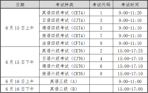2024年六级报名时间上半年