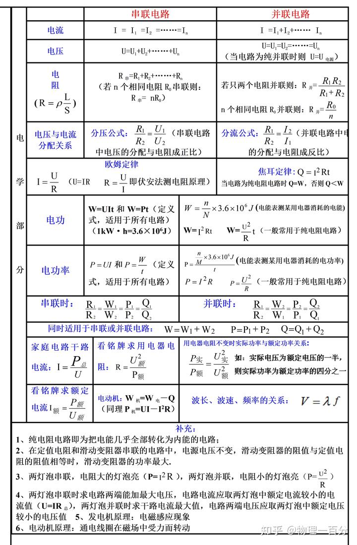 如何学好物理