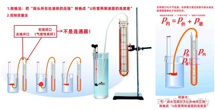 如何学好物理