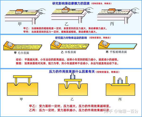 如何学好物理