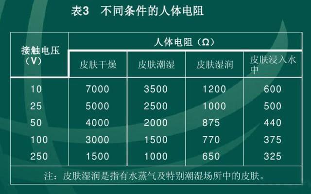 高中物理正弦交流电