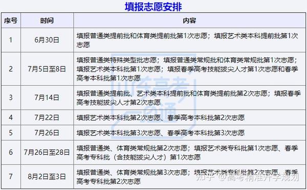 山东高考信息