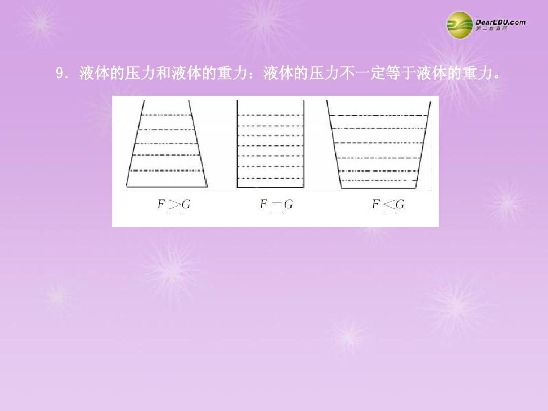 压强