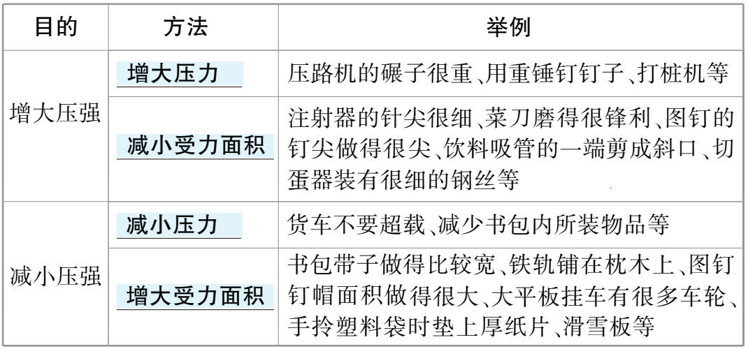 压强