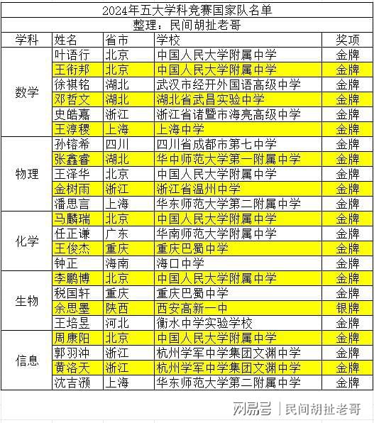 初中物理奥赛培训