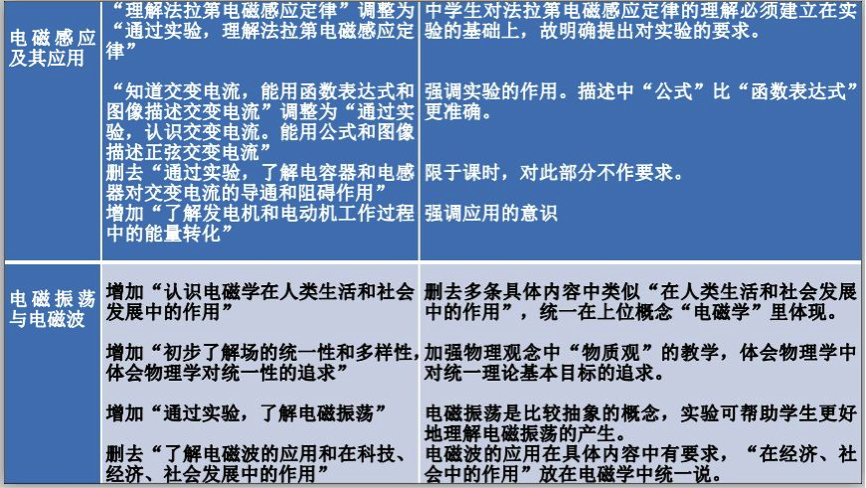 高中物理新课标