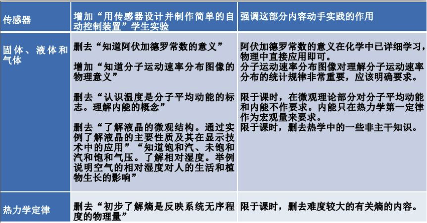 高中物理新课标