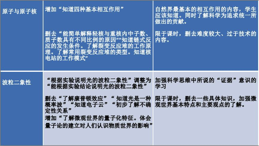 高中物理新课标
