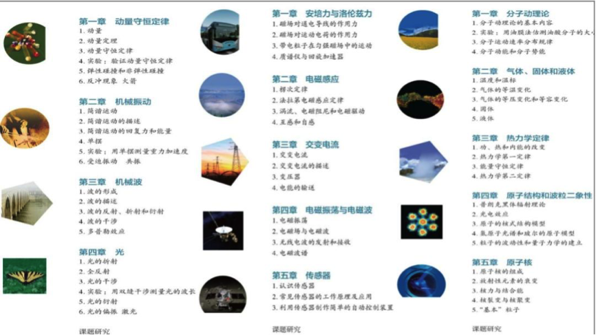 高中物理新课标