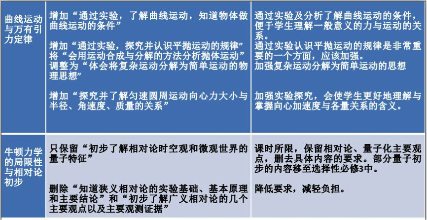 高中物理新课标