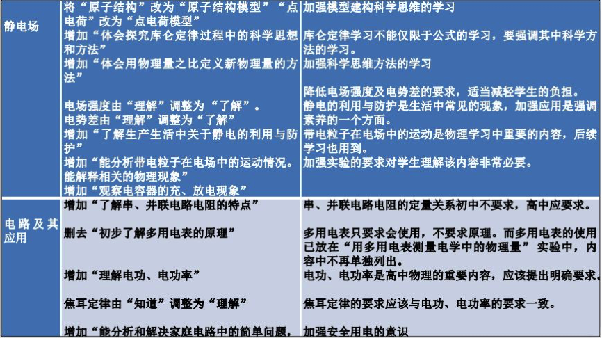 高中物理新课标