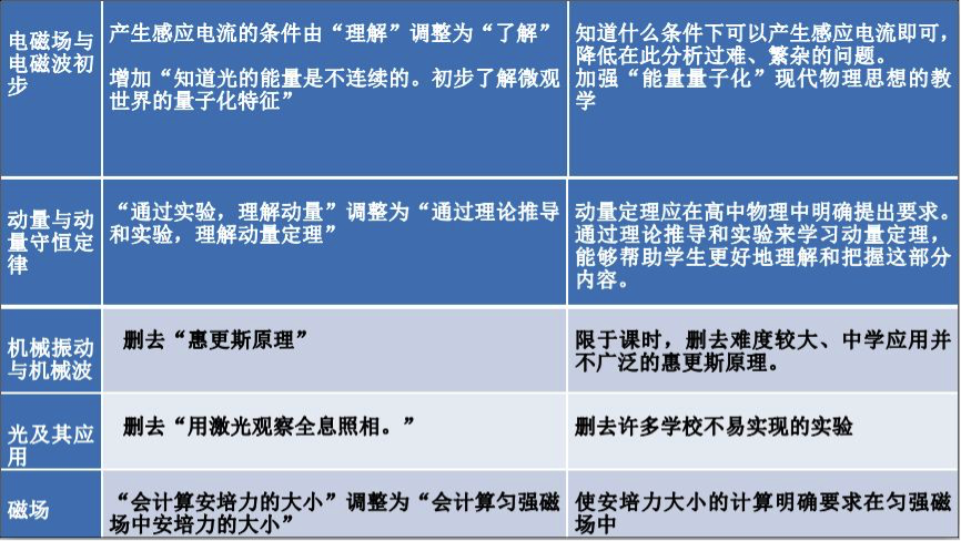 高中物理新课标