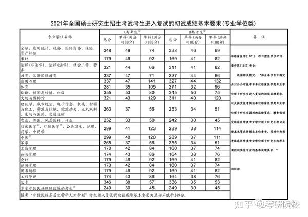 2024年西华大学信息录取分数线（所有专业分数线一览表公布）