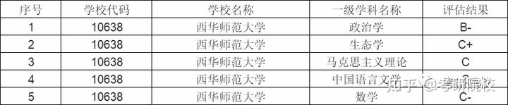 2024年西华大学信息录取分数线（所有专业分数线一览表公布）