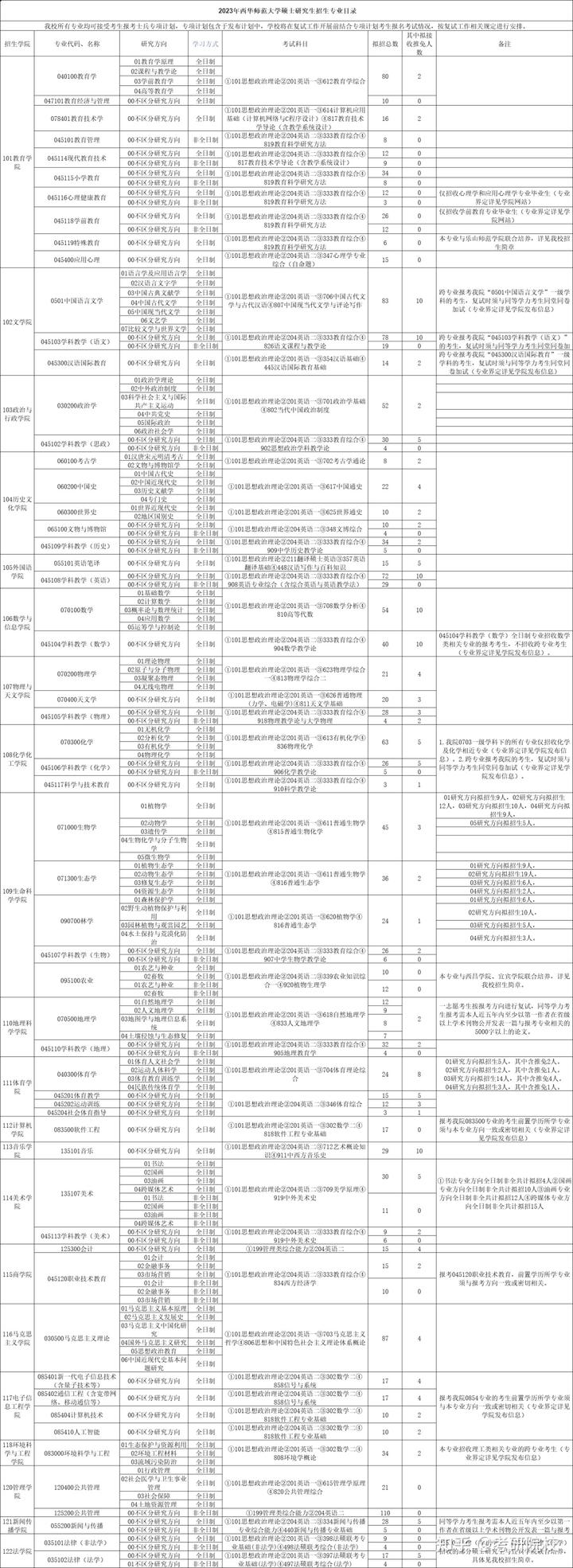 2024年西华大学信息录取分数线（所有专业分数线一览表公布）