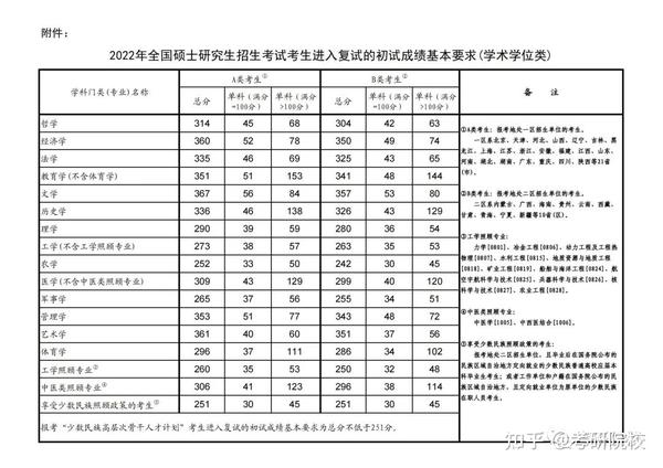 2024年西华大学信息录取分数线（所有专业分数线一览表公布）