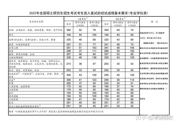 2024年西华大学信息录取分数线（所有专业分数线一览表公布）