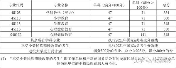 2024年西华大学信息录取分数线（所有专业分数线一览表公布）