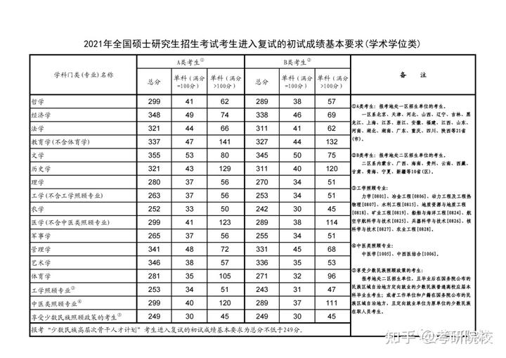 2024年西华大学信息录取分数线（所有专业分数线一览表公布）
