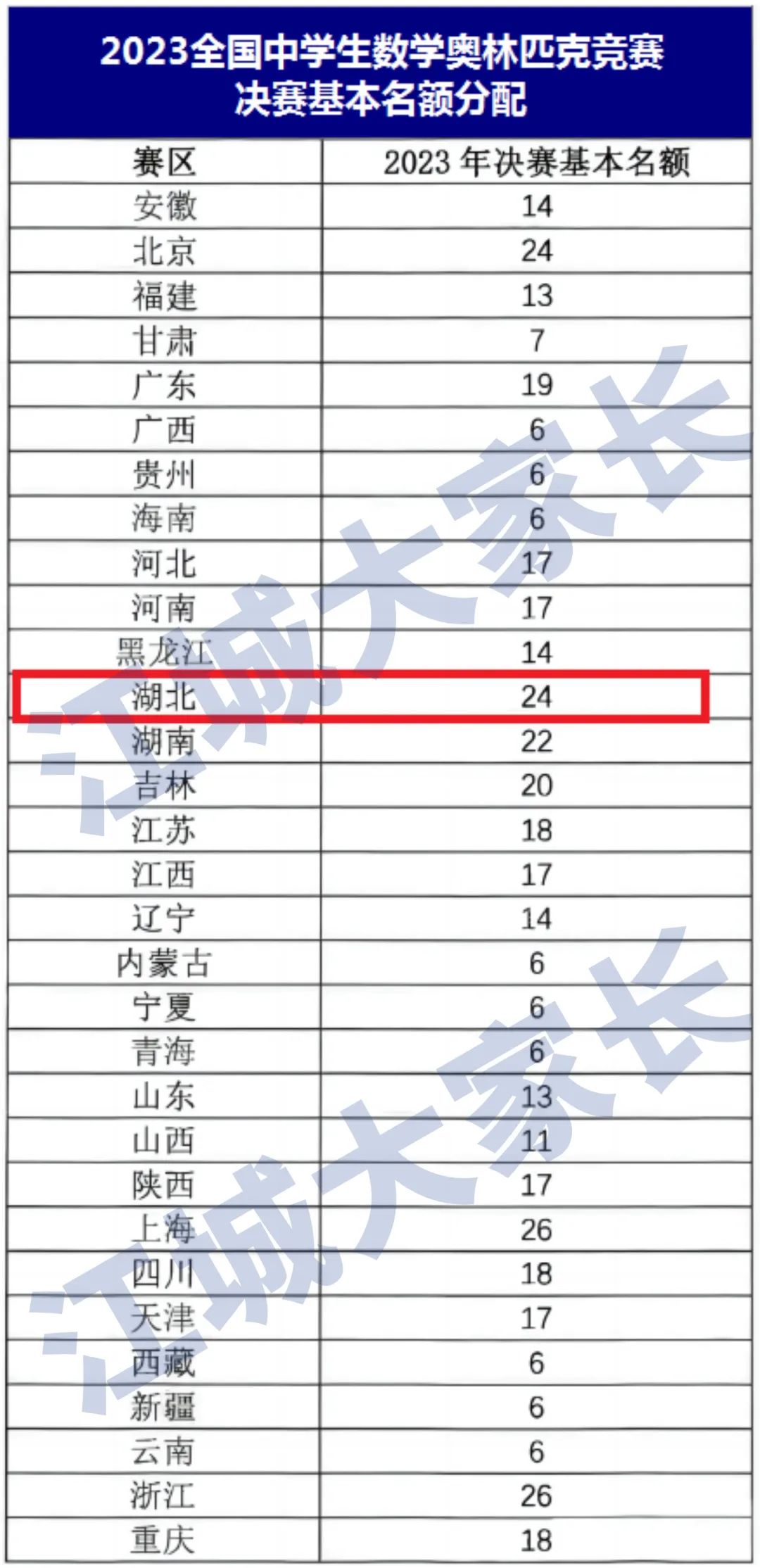 37届物理竞赛省队名单