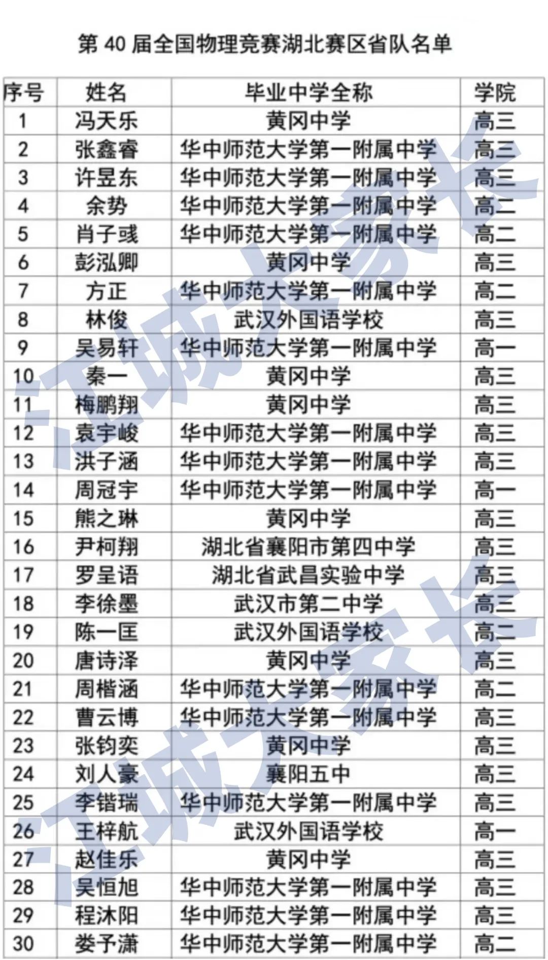 37届物理竞赛省队名单