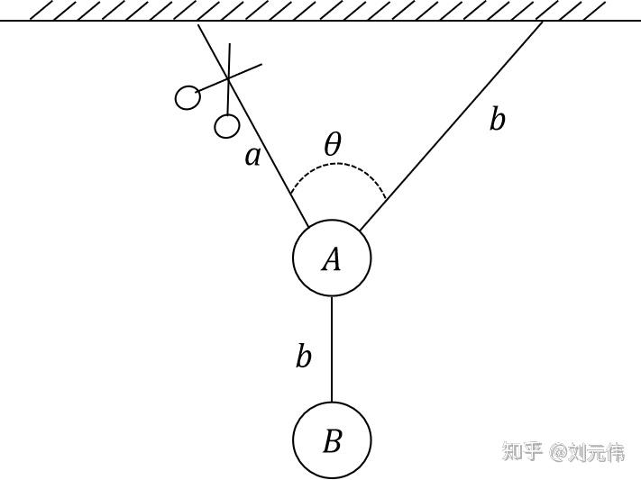 高中物理弹簧长度与力
