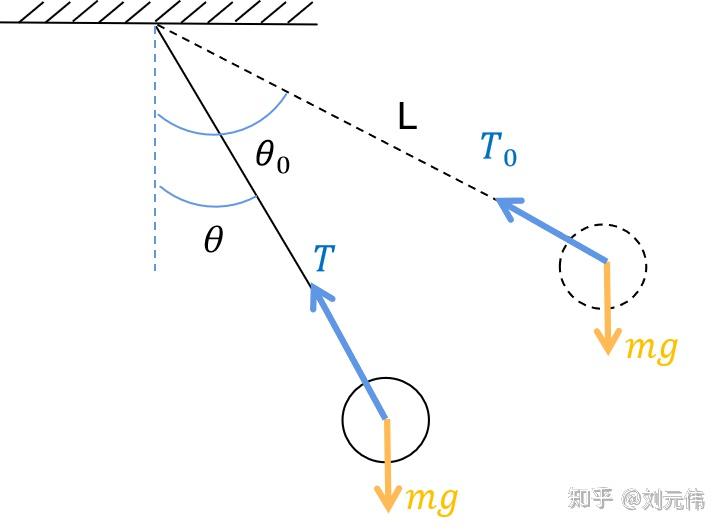 高中物理弹簧长度与力