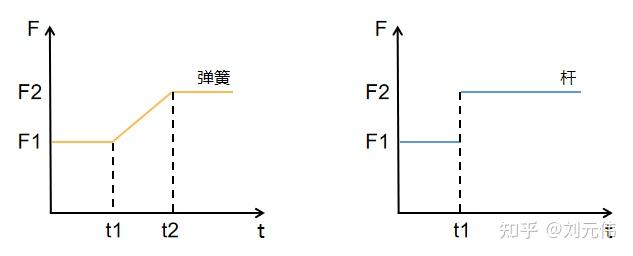 高中物理弹簧长度与力