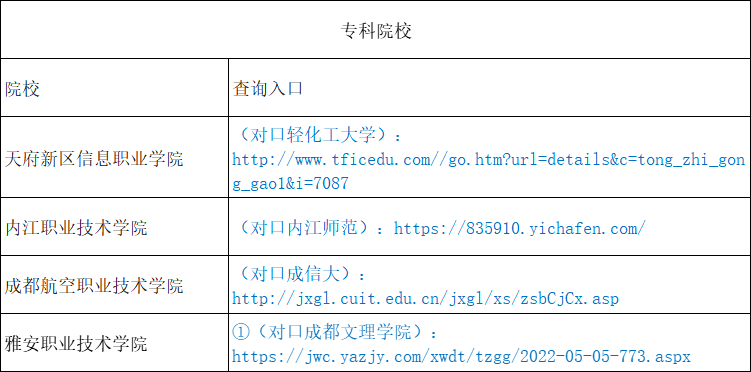 2024年西华师范大学专科录取分数线（所有专业分数线一览表公布）