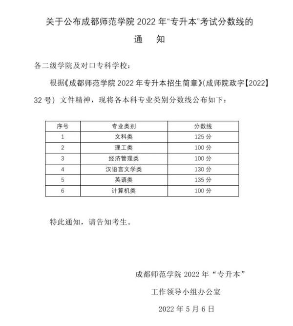 2024年西华师范大学专科录取分数线（所有专业分数线一览表公布）