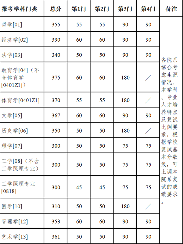 2024年西华师范大学学院录取分数线（所有专业分数线一览表公布）