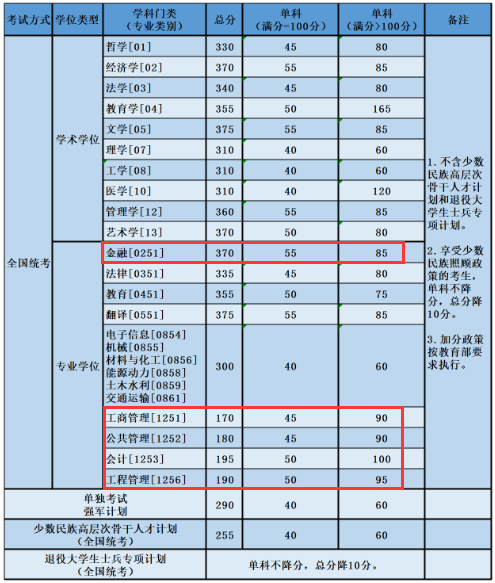 2024年西华师范大学学院录取分数线（所有专业分数线一览表公布）